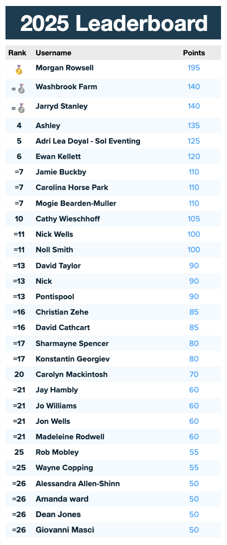 2024 leader board